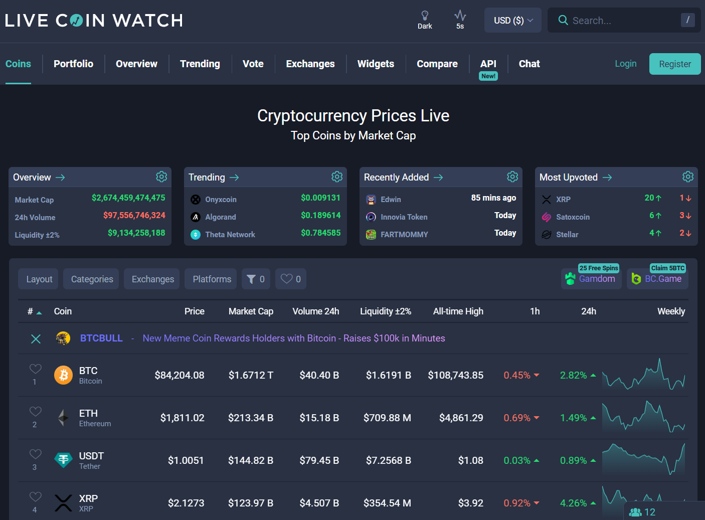 CoinCodex Review CoinCodex AceOfCrypto